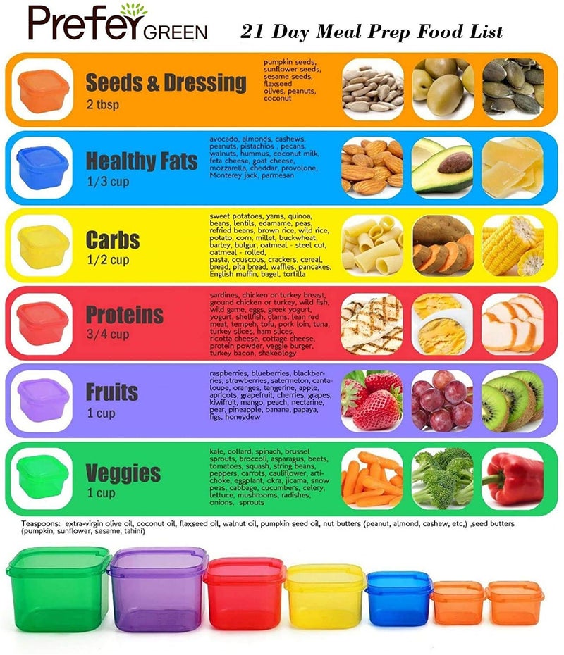 Prefer Green 7 PCS Portion Control Containers Kit (with COMPLETE GUIDE, 21 DAY DAILY TRACKER, 21 DAY MEAL PLANNER, RECIPES PDF),Label-Coded,Multi-Color-Coded System,Perfect Size for Lose Weight - Image 3